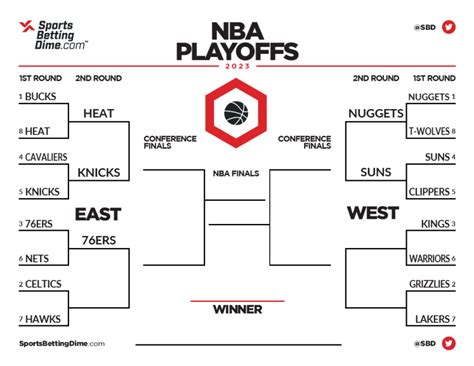 nba series prices|NBA Playoff Odds .
